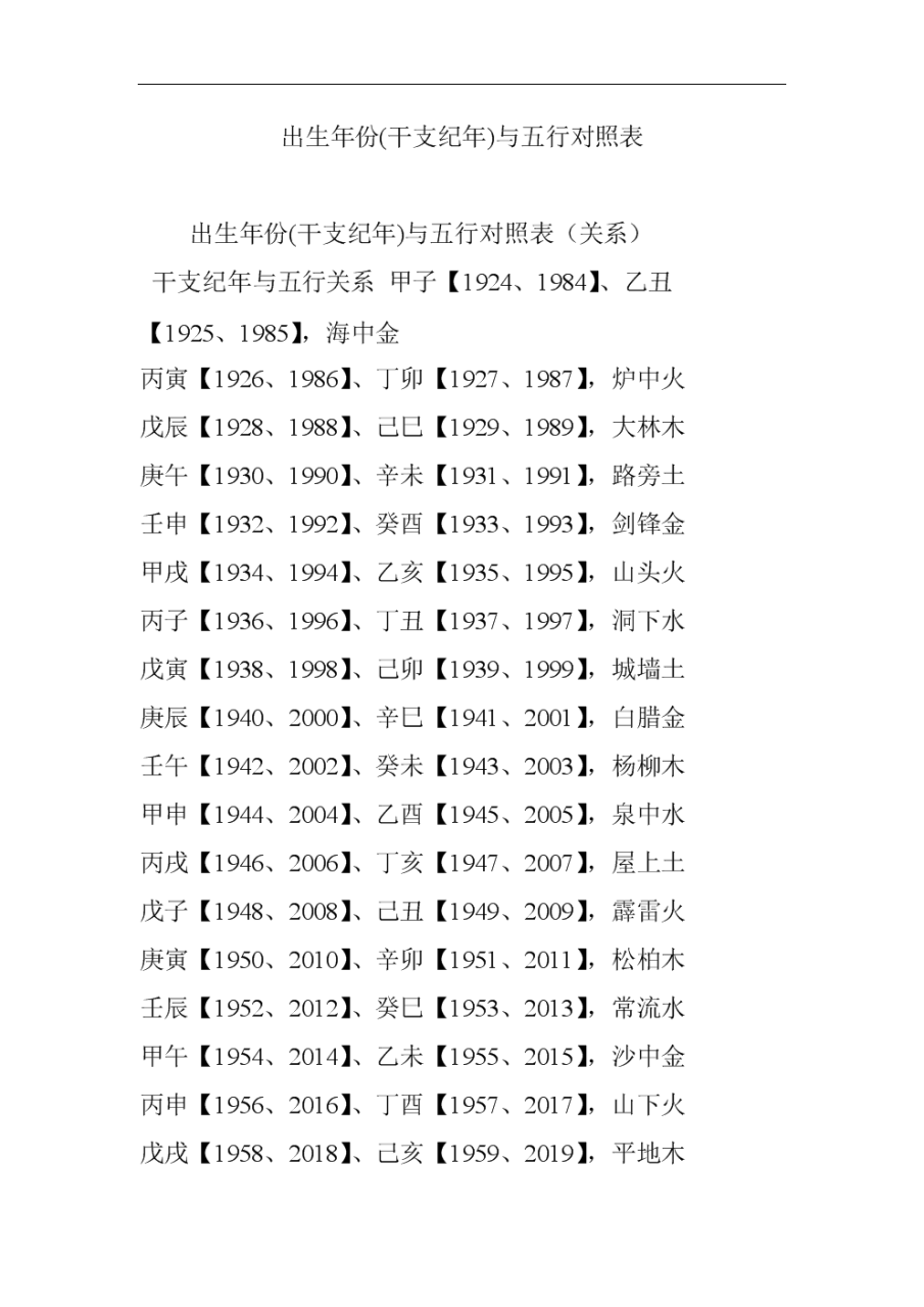2、金木水火土出生年月对照表:金木水火土出生年月对照表