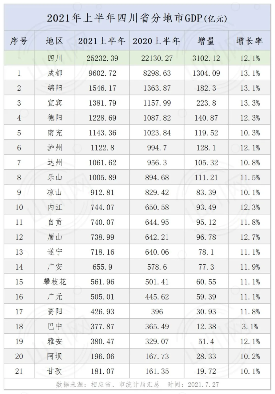 4、中国****的省份人:全国第六次人口普查人口最多的9个省份人口